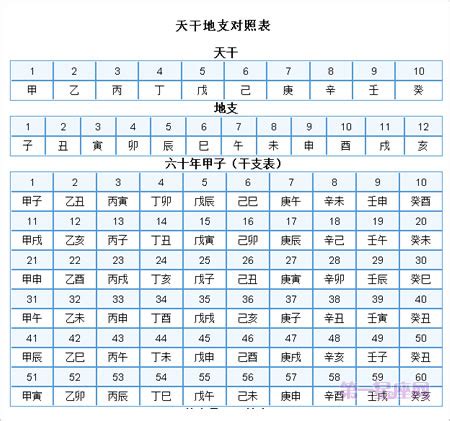 生日天干地支查詢|在线日期天干地支计算器